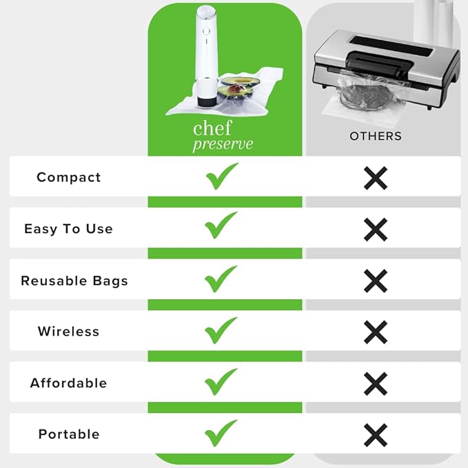 Chefilla Portable Vacuum Food Sealer with 30 Bags
